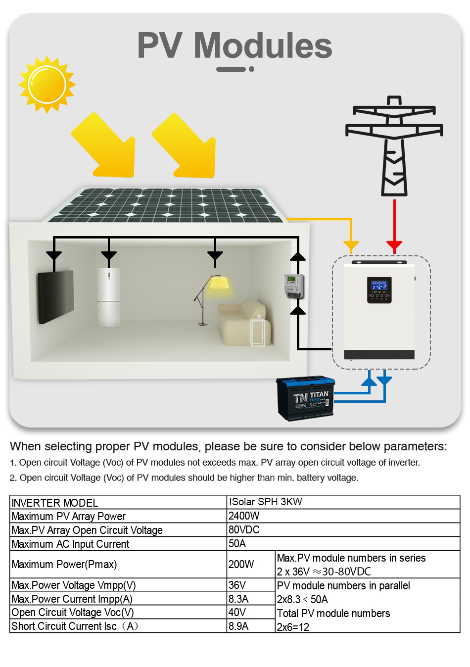 Solar controller