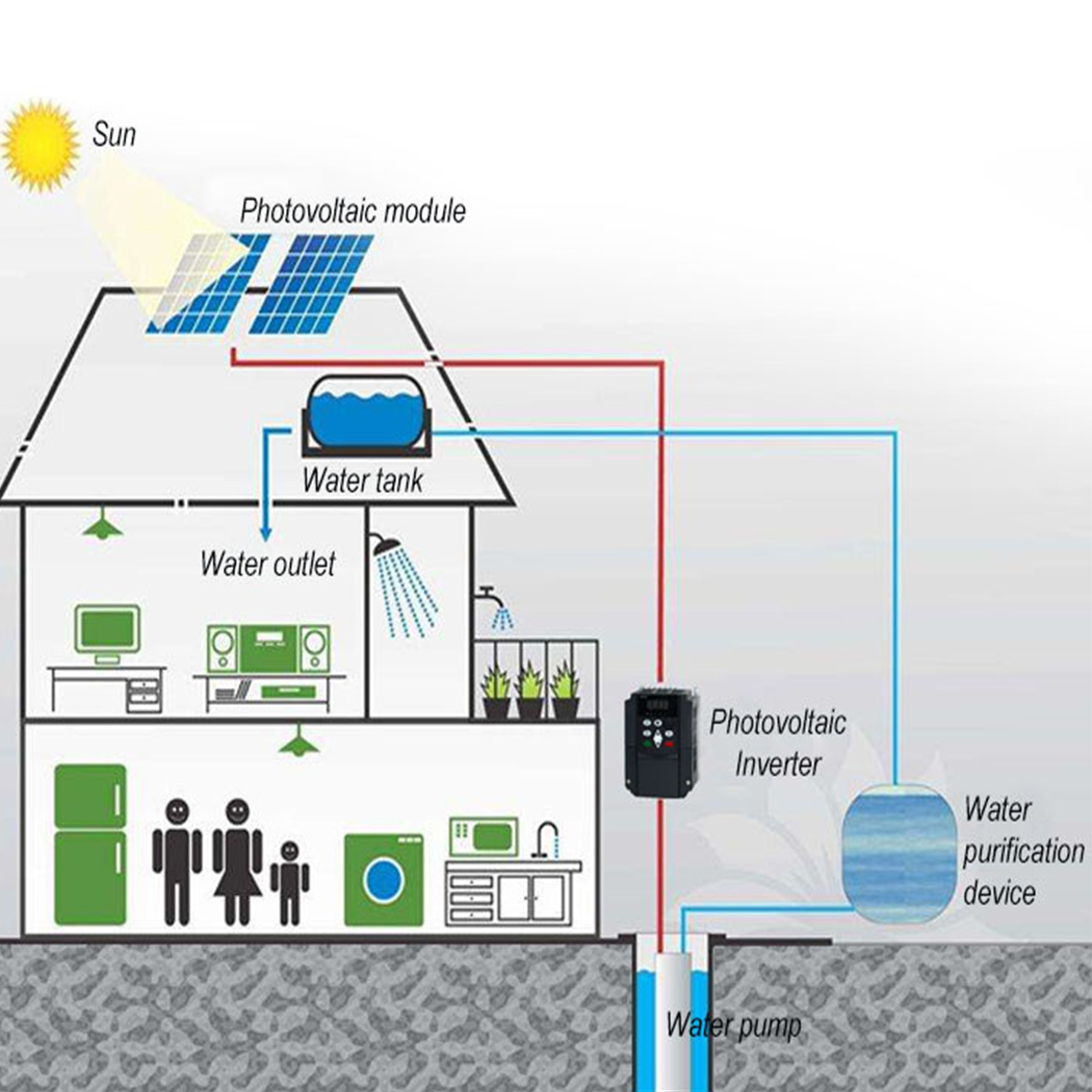 Solar controller