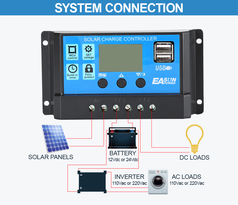 solar controller