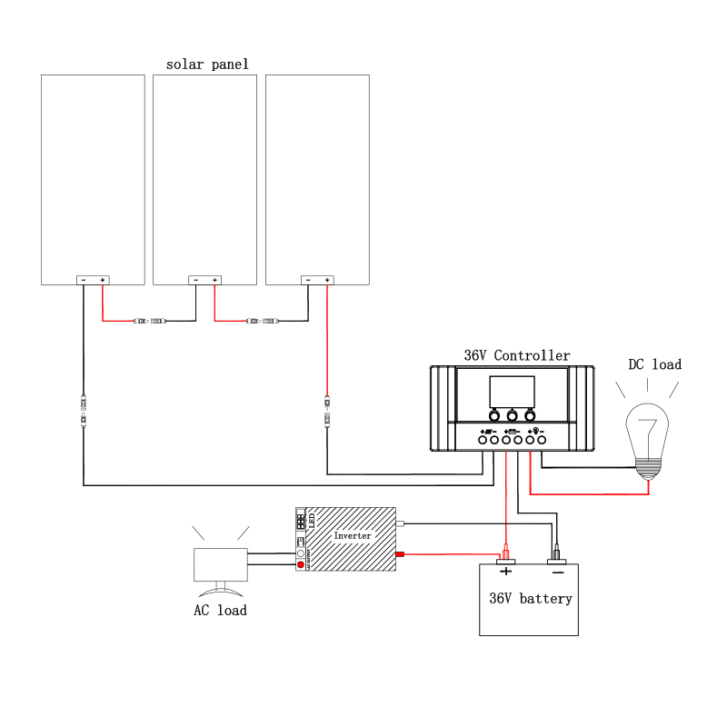 Solar controller