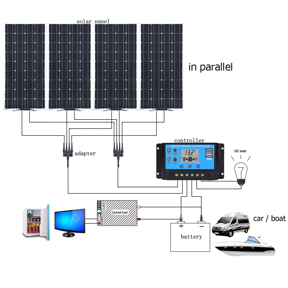 Solar controller