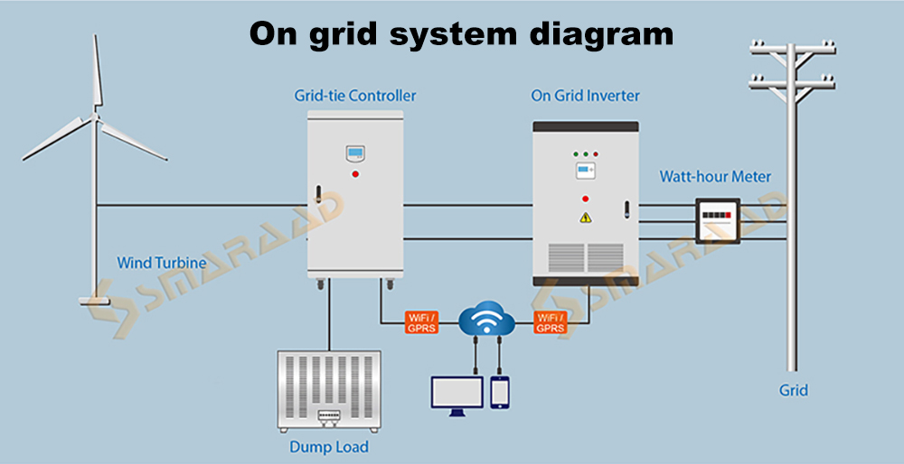 solar contorl system