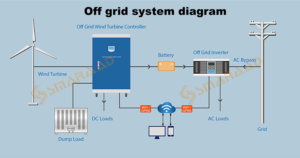 solar contorl system