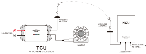 Solar track controller