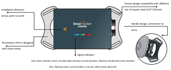 Solar track controller