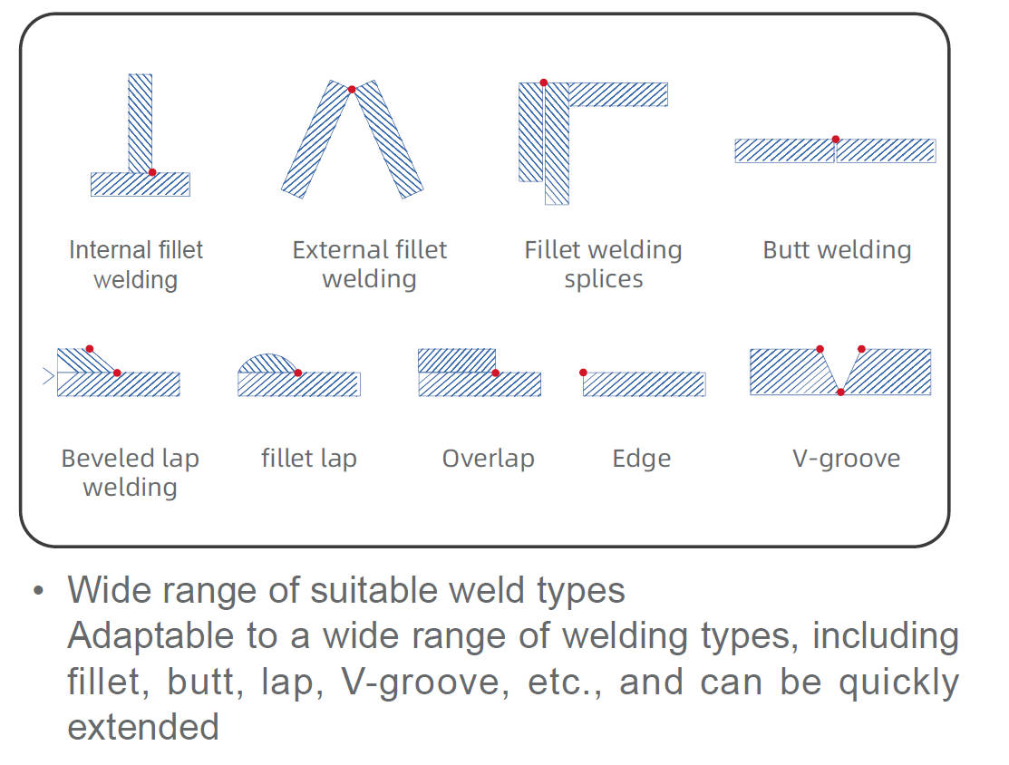 Laser Weld Tracking