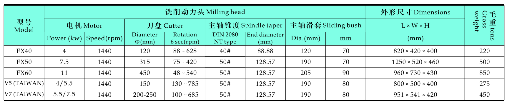 Beam Face Milling