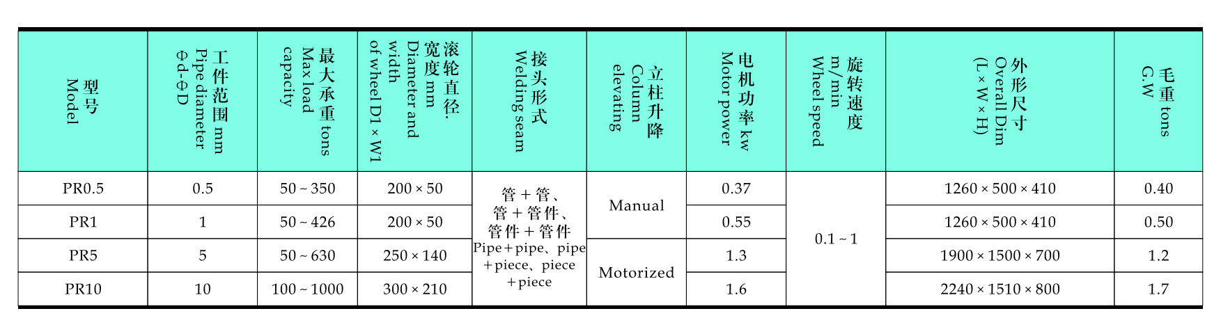 pipe positioner 