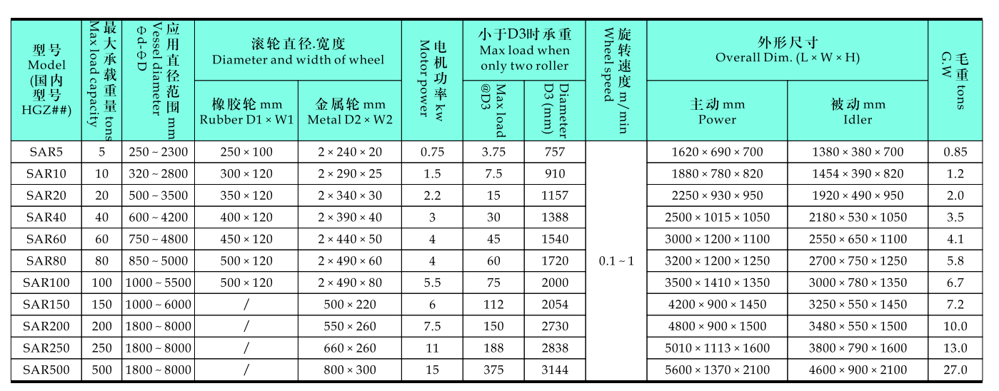 Explosion proof rotator