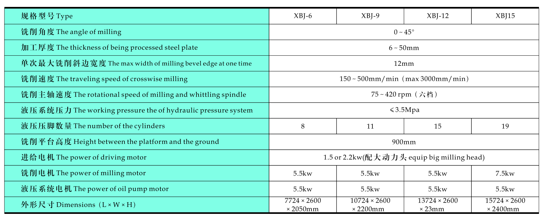 Plate milling machine 