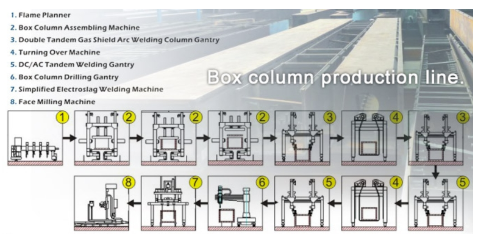 box welding