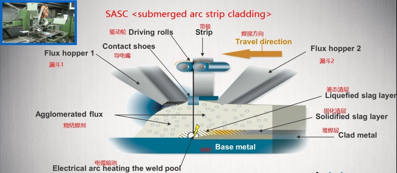 electrode submerged arc surfacing and electrode electroslag surfacing