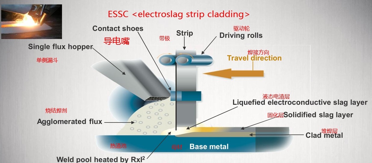 electrode electroslag surfacing