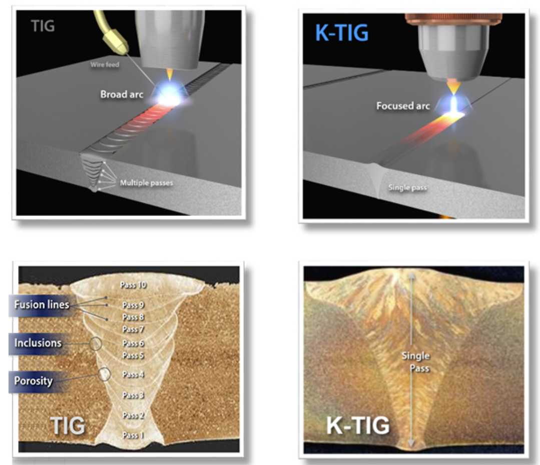 Keyhole TIG welding