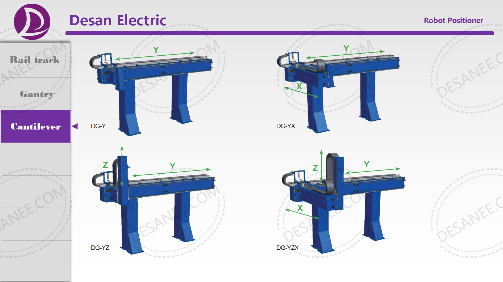 Gantry robot welding